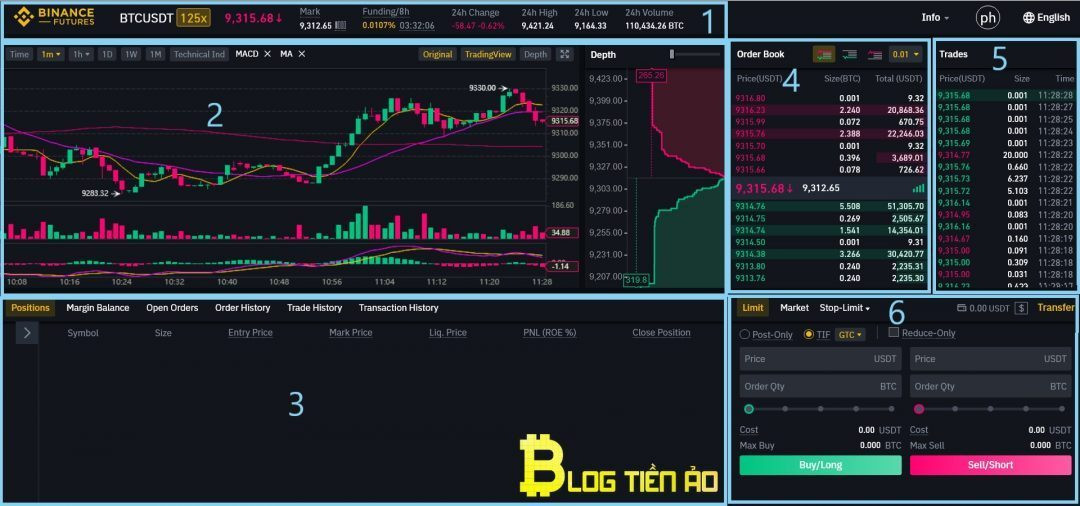 Giao diện sàn Binance Futures