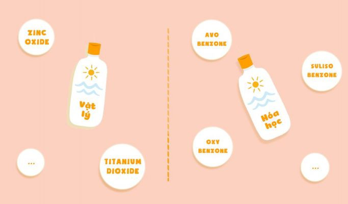 Gợi ý 10 loại kem chống nắng dưới 200k được dùng nhiều nhất hiện nay
