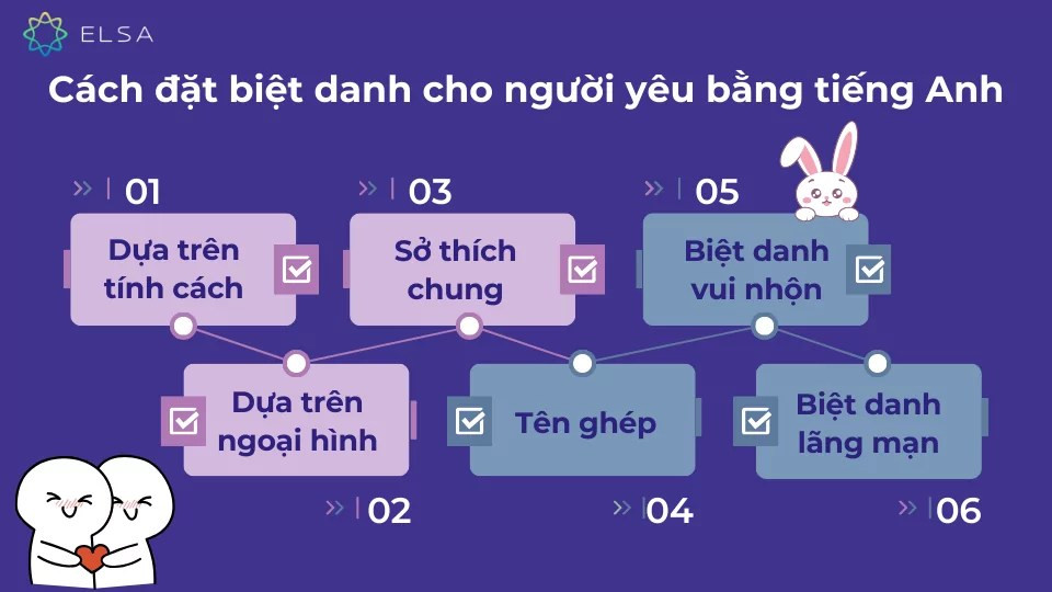 Gợi ý 5 cách đặt biệt danh cho người yêu bằng tiếng Anh
