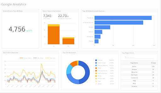 google-analytics-phan-tich
