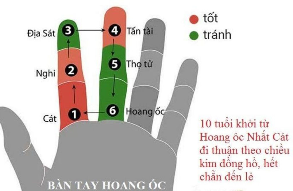 Hạn Hoàng Ốc năm 2024