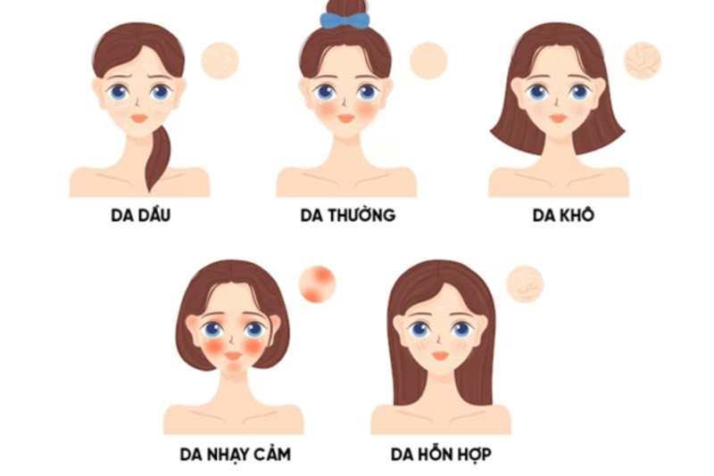 Hiểu rõ làn da là nền tảng cơ bản để xây dựng một chế độ chăm sóc da mặt phù hợp và hiệu quả.