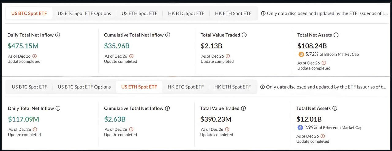 Hình ảnh bản đồ tăng trưởng của thị trường ETF