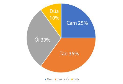 Hình ảnh câu 14 - Đề thi số 2