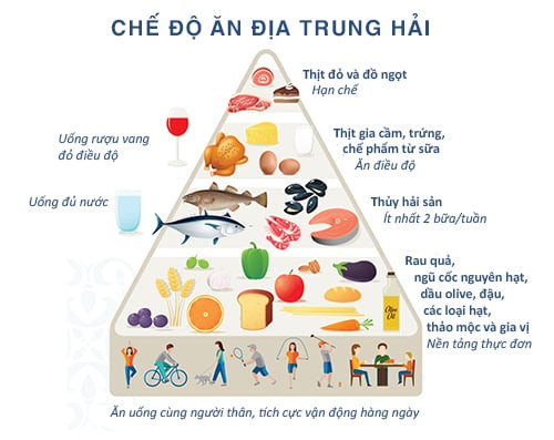Hình ảnh chế độ ăn Địa Trung Hải