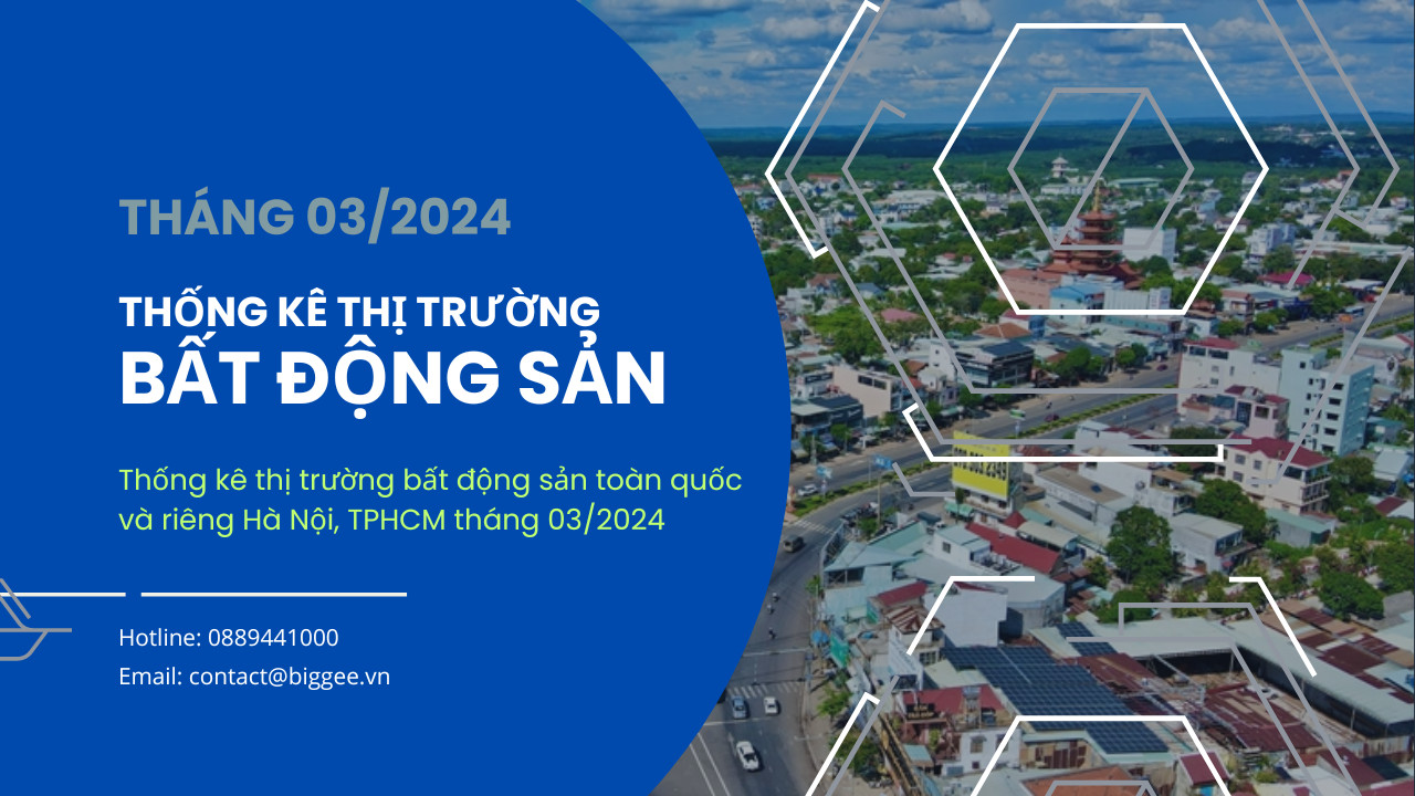 Hình ảnh thị trường bất động sản