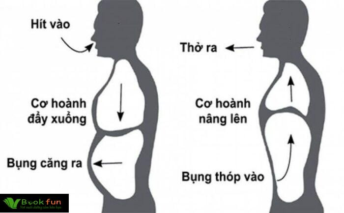 Hít thở sâu