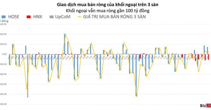 Hoạt Động Mua Ròng Và Bán Ròng Của Nhà Đầu Tư Nước Ngoài Ảnh Hưởng Gì Đến Thị Trường Chứng Khoán Việt Nam?
