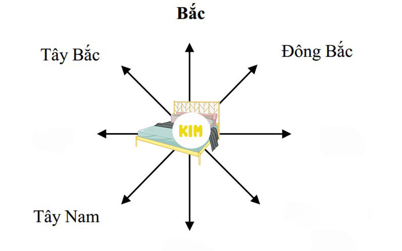 Hướng giường ngủ hợp phong thủy