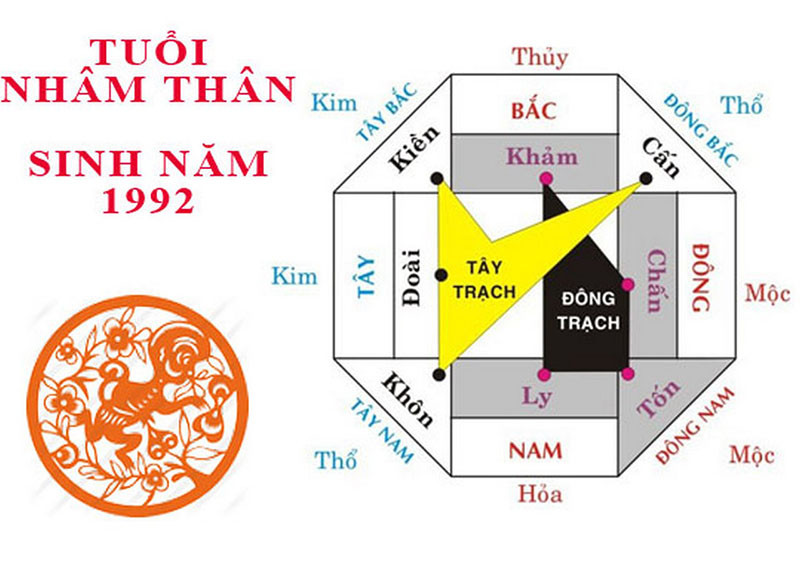 Hướng nhà hợp tuổi Nhâm Thân