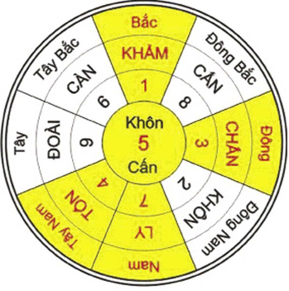Hướng nhà phù hợp với người sinh năm 1963
