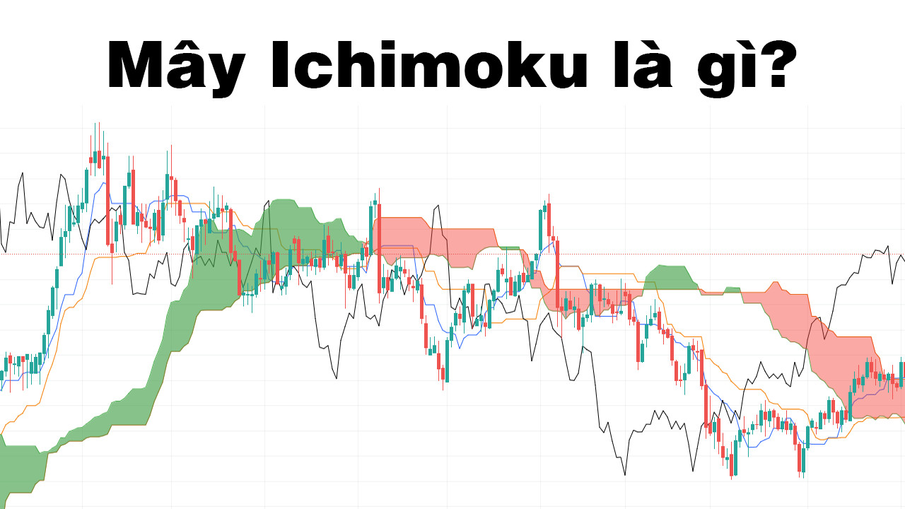 Cách Phân Tích và Sử Dụng Chỉ Báo Ichimoku trong Giao Dịch Forex