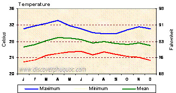 WEATHER & CLIMATE