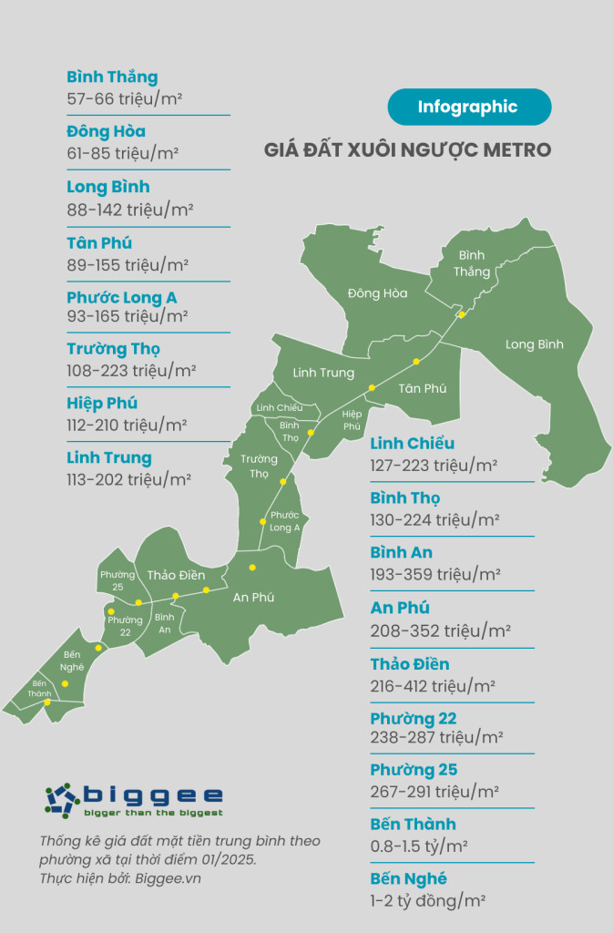 Infographic giá đất quanh metro