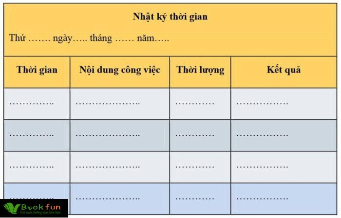 Kế hoạch chi tiết cho hiệu suất tối ưu