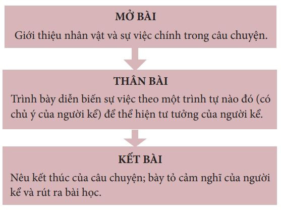 Văn Tự Sự: Khám Phá Ý Nghĩa Cuộc Sống Qua Những Tác Phẩm Văn Học