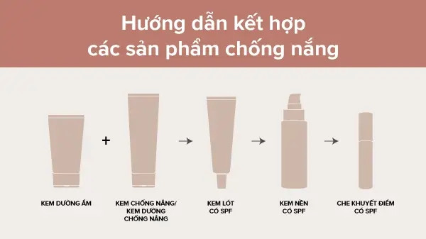Kết hợp chăm sóc da