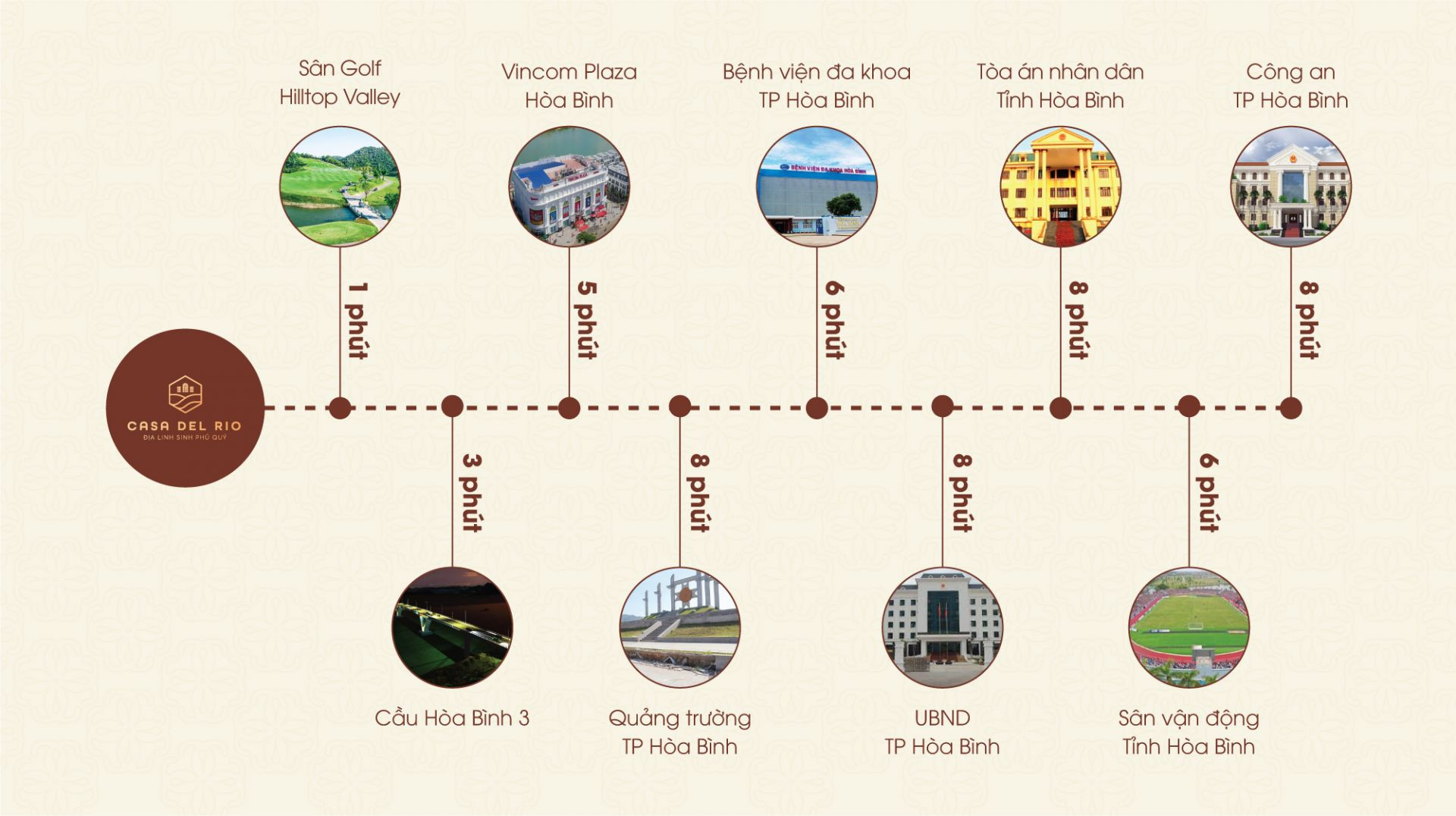 Kết nối giao thông