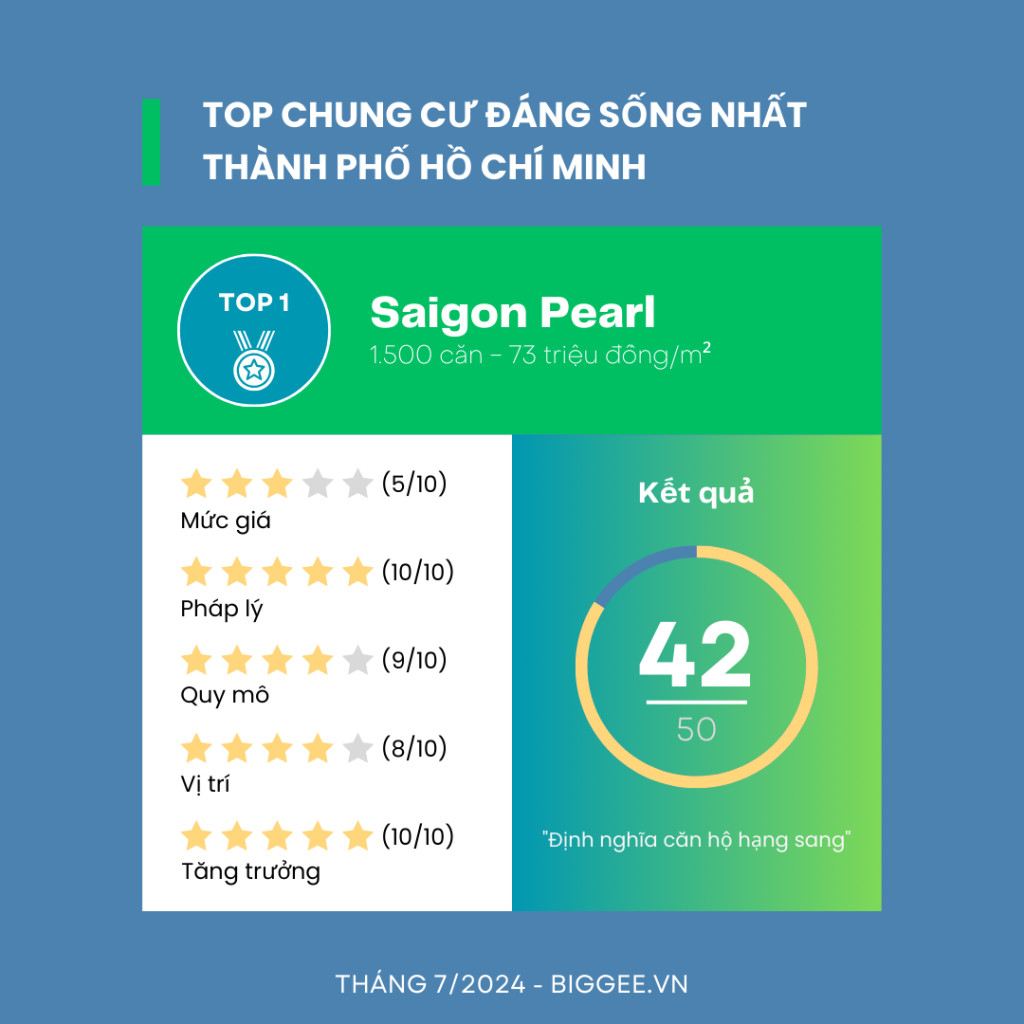 Kết quả đánh giá dự án Saigon Pearl