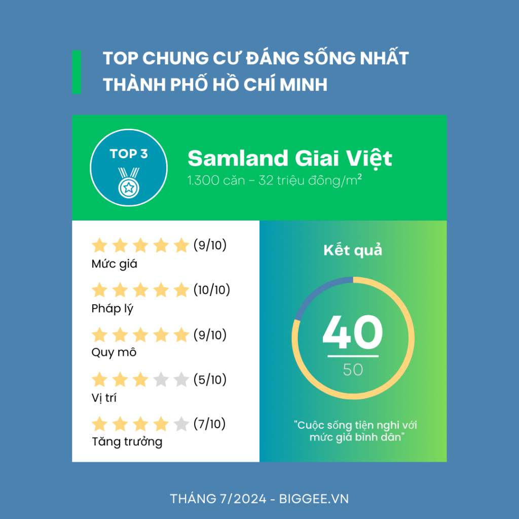 Kết quả đánh giá dự án Samland Giai Việt