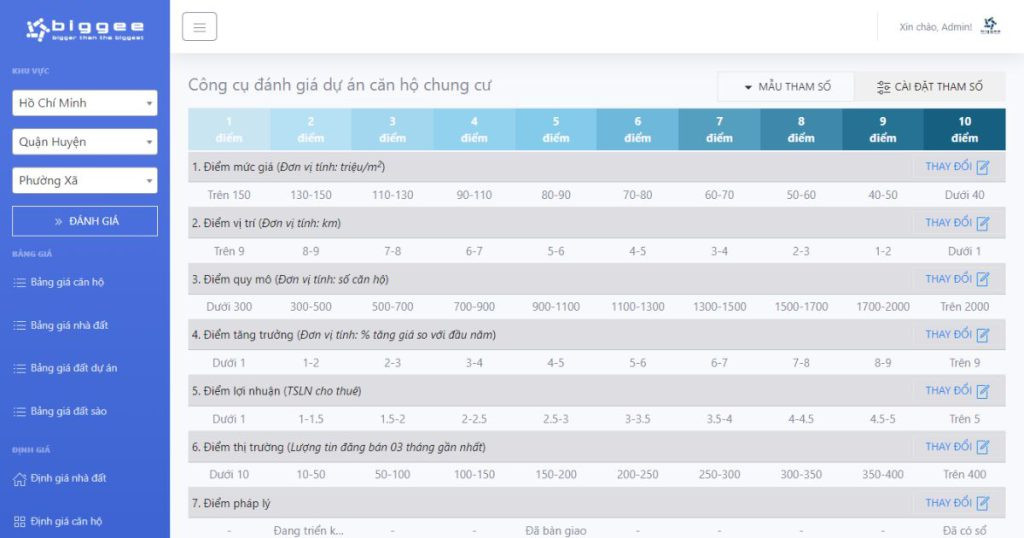 Kết quả đánh giá xếp hạng chung cư