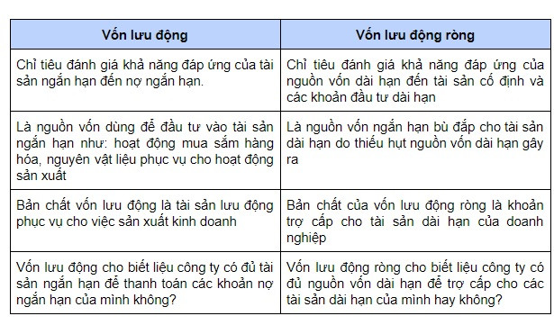 Khái Niệm Vốn Cố Định Và Ý Nghĩa Của Nó Trong Kinh Doanh