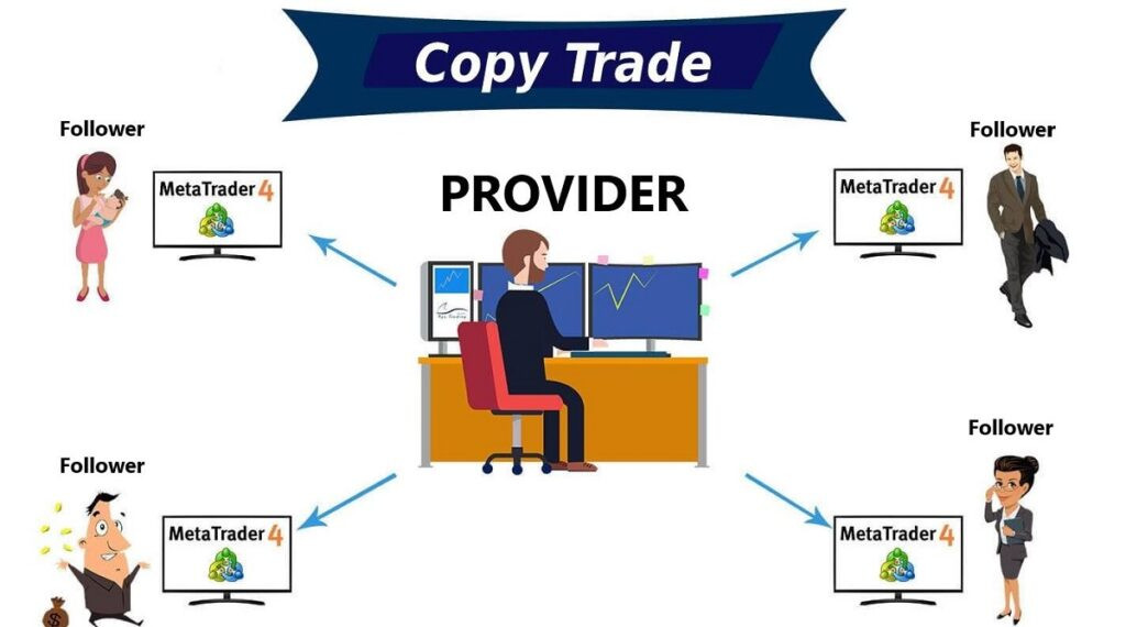 Hiểu Rõ Về Copy Trade Trong Đầu Tư Tài Chính