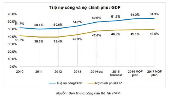 Lãnh đạo chính phủ Việt Nam về lạm phát