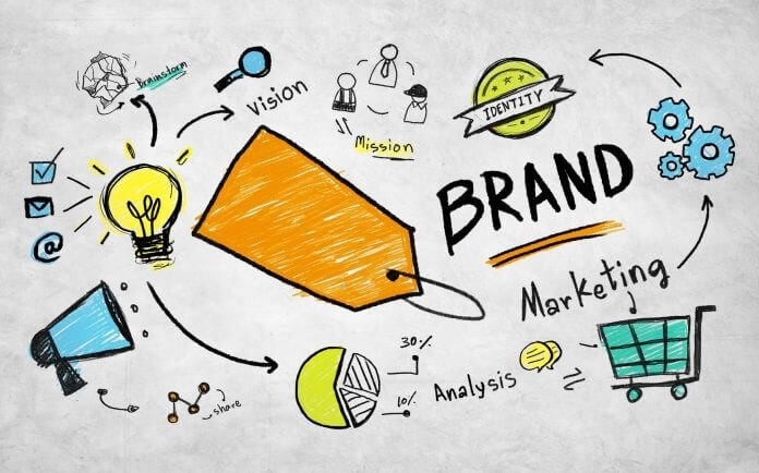 Lên kế hoạch marketing