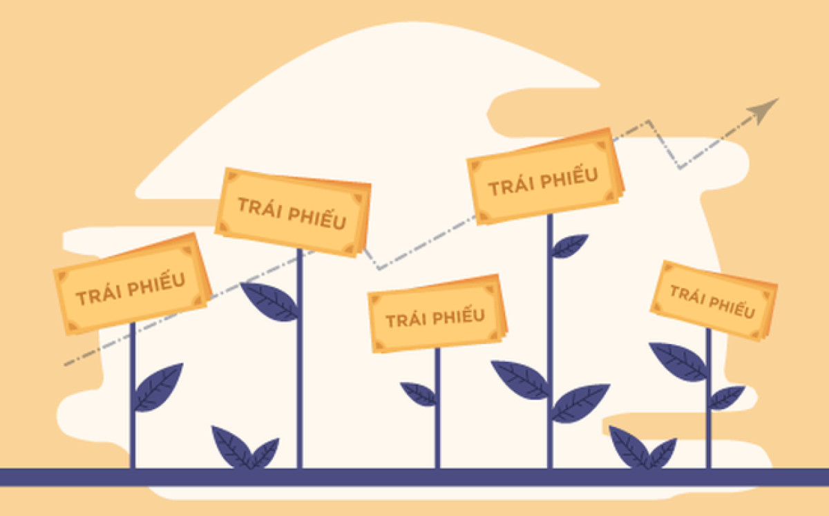 Lệnh giao dịch trái phiếu Outright