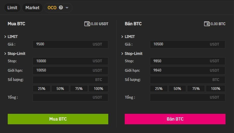 Lệnh OCO BTC