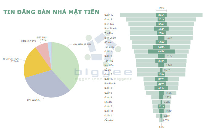 Loại bất động sản mặt tiền