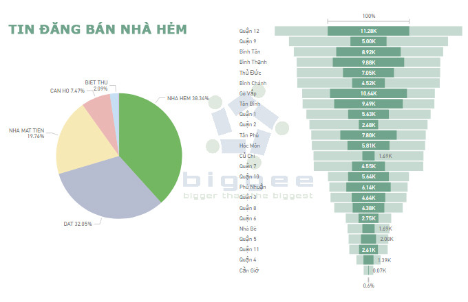 Loại bất động sản nhà hẻm