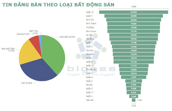 Loại bất động sản