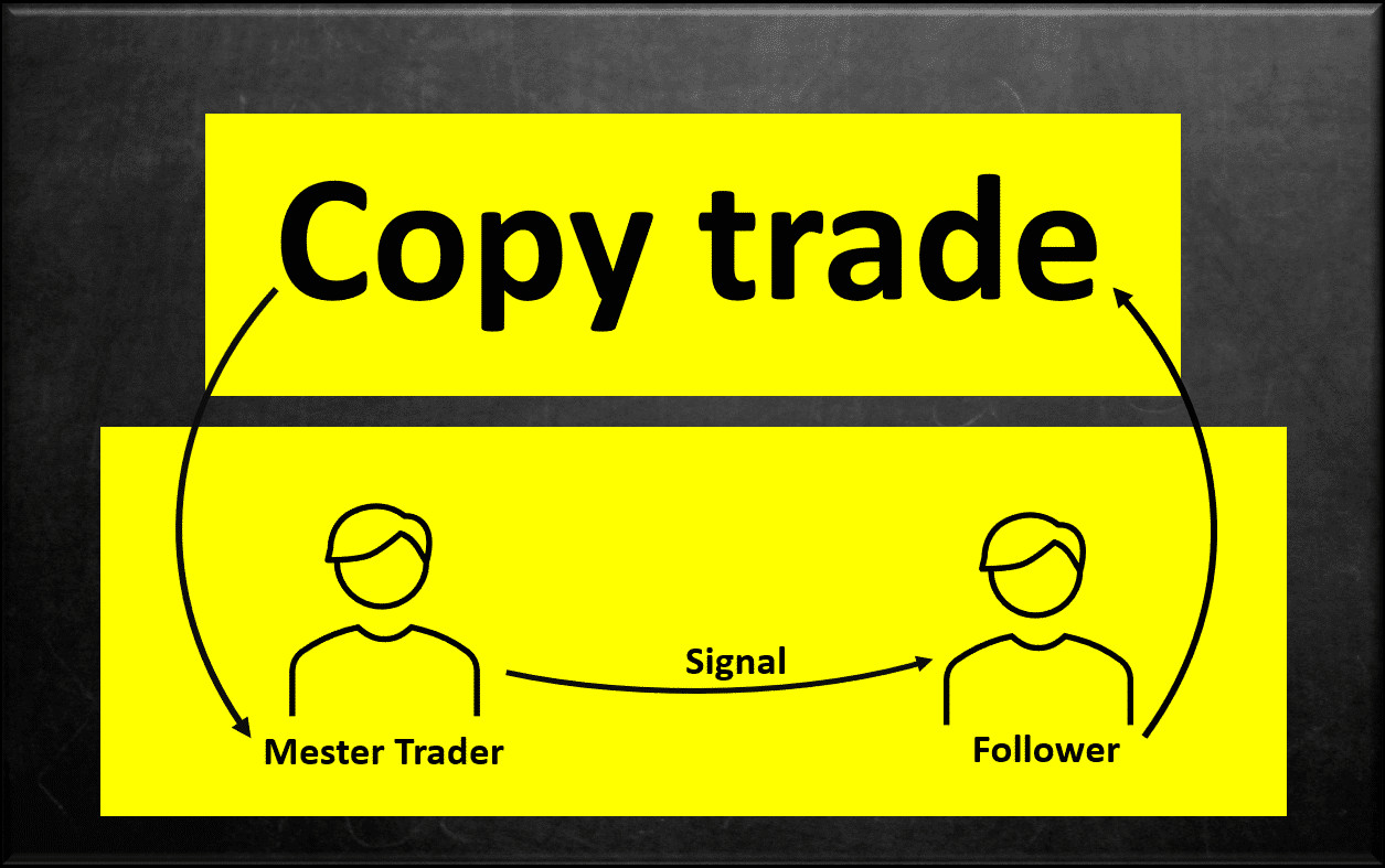 Lợi ích của Copy Trade