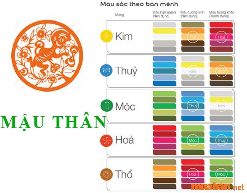 Năm 2025: Gia Chủ Tuổi Mậu Thân 1968 Có Nên Xây Nhà?