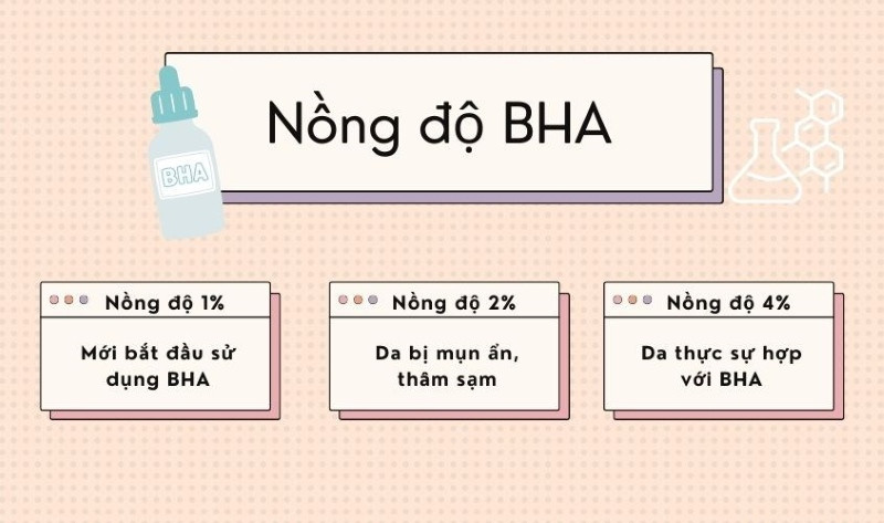 Lựa chọn sử dụng BHA có nồng độ thích hợp