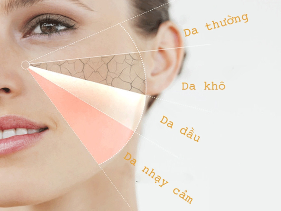 Lựa chọn sữa rửa mặt phù hợp với từng loại da