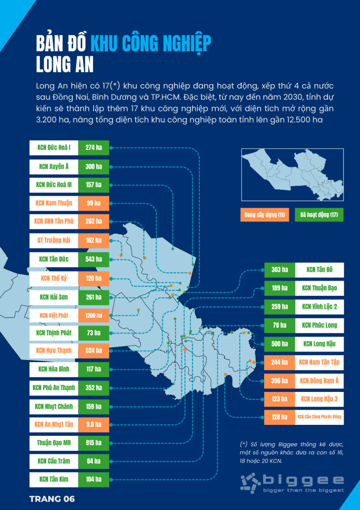 Mạng lưới KCN tại Long An