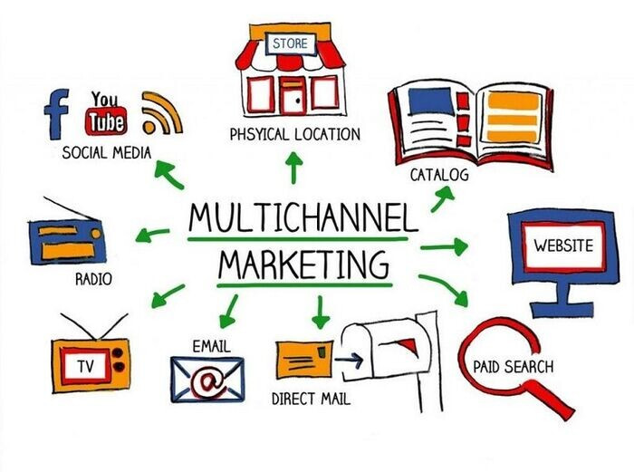 Marketing đa kênh