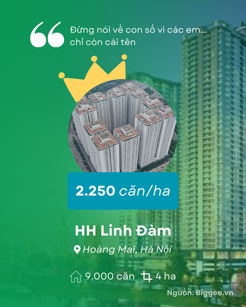 Mật độ dự án HH Linh Đàm đạt 2250 căn/ha