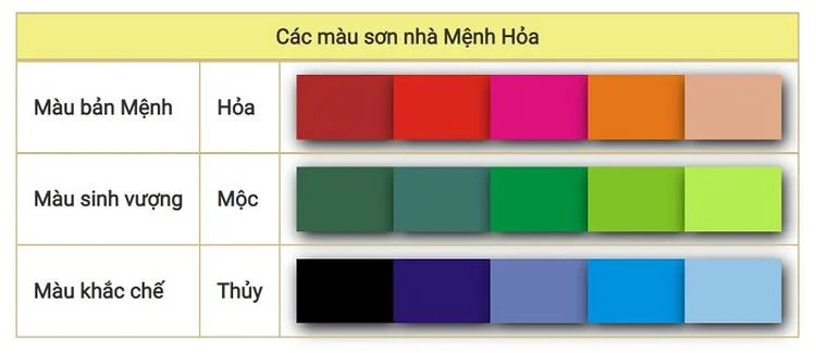 Màu sắc hợp phong thủy