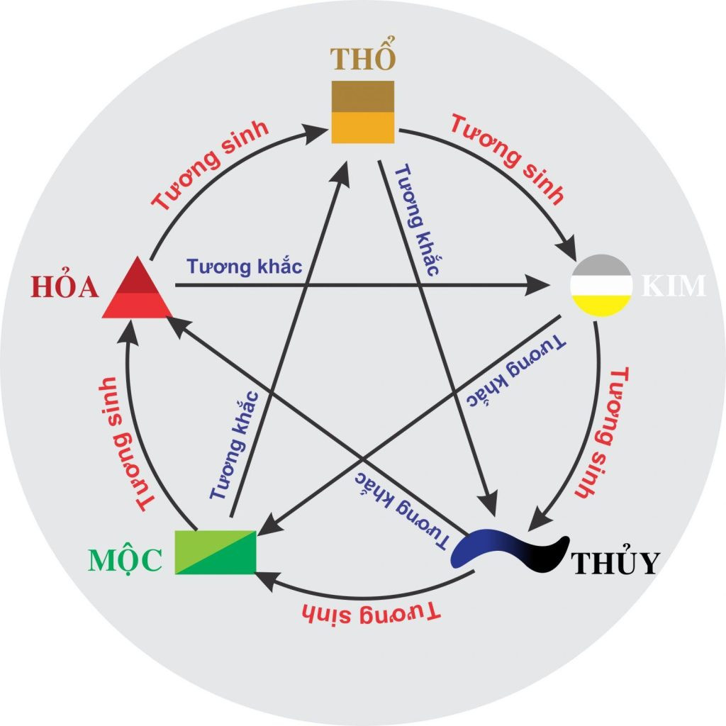 Mệnh Mộc hợp với màu gì? Tại sao cần chú ý?
