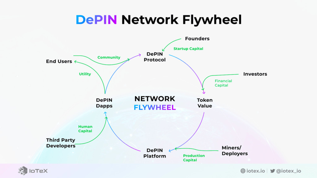 DePIN là gì? Top các dự án DePIN đáng chú ý