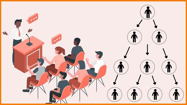 Mô hình Ponzi: Hiểu biết chi tiết về một trong những kiểu lừa đảo tài chính nguy hiểm nhất