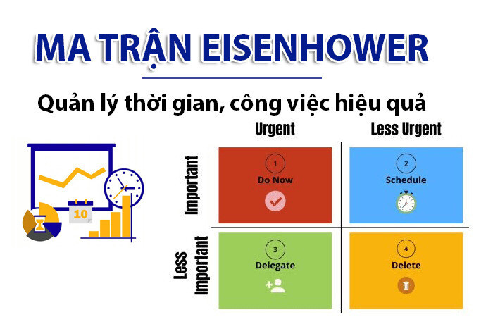 Mô hình quản lý thời gian Eisenhower