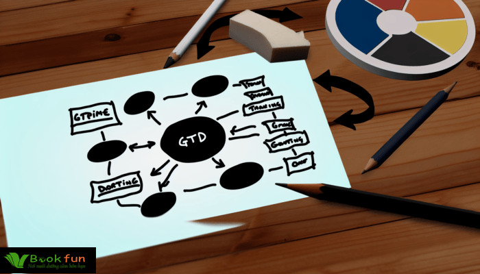 Mô hình quản lý thời gian: Mô hình GTD (Getting Things Done)