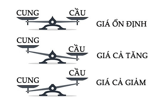moi-quan-he-gia-tri