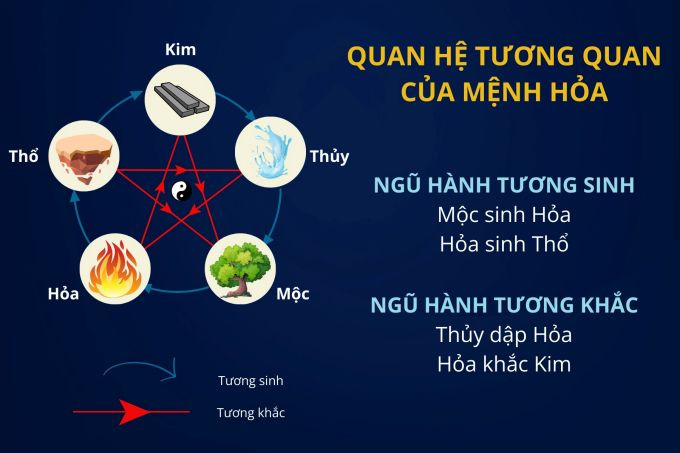 Màu Sắc Phù Hợp Với Người Mệnh Hỏa: Bí Kíp Mang May Mắn