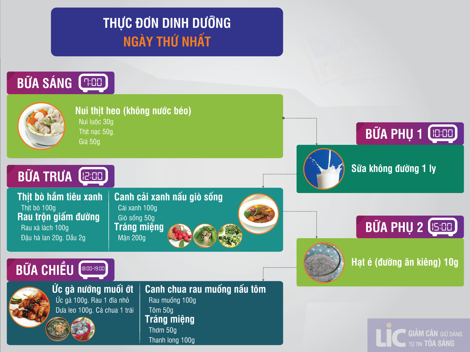Món ăn dinh dưỡng hợp lý cho bà mẹ sau sinh
